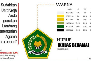 KEMENTERIAN AGAMA RI
